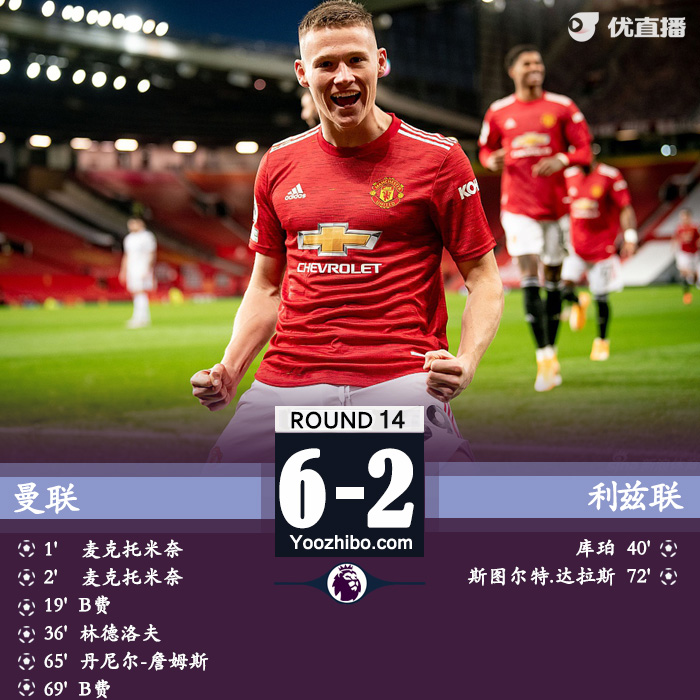 <a href=/zuqiuzhoubian/manlian/ target=_blank class=infotextkey>曼联</a>6-2利兹联