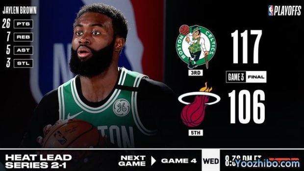 <a href=/lanqiuzhoubian/celtics/ target=_blank class=infotextkey>凯尔特人</a>灭<a href=/lanqiuzhoubian/heat/ target=_blank class=infotextkey>热火</a>大比分1-2扳回一城！