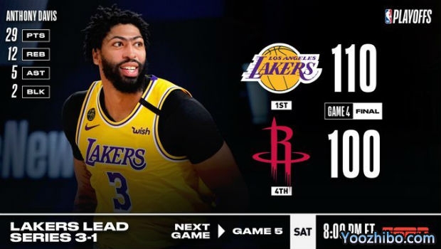<a href=/lanqiuzhoubian/lakers/ target=_blank class=infotextkey>湖人</a>轻取<a href=/lanqiuzhoubian/rockets/ target=_blank class=infotextkey>火箭</a>大比分3-1夺赛点！