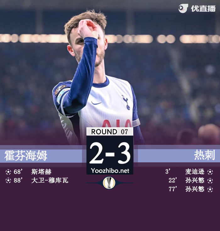 霍芬海姆vs<a href=/zuqiuzhoubian/hotspur/ target=_blank class=infotextkey>热刺</a>