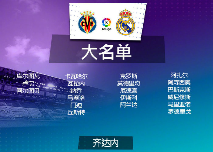 <a href=/zuqiuzhoubian/realmadrid/ target=_blank class=infotextkey>皇马</a>vs黄潜大名单出炉