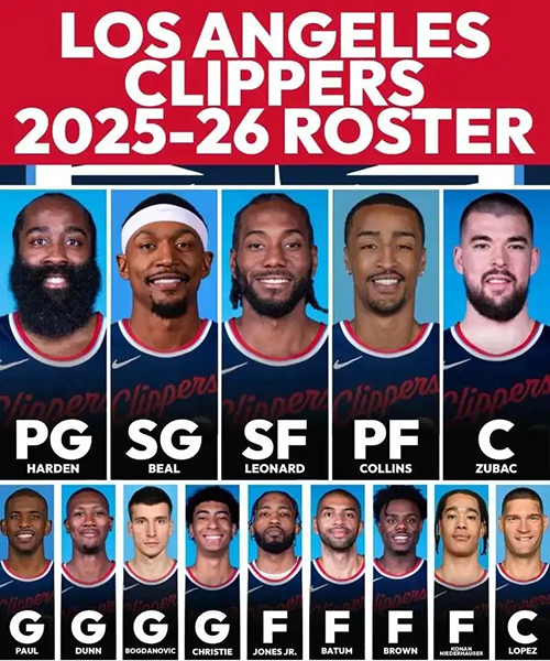 快船新季阵容：补强引援亮眼，老龄化与竞争成难题