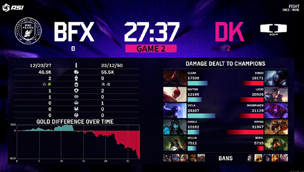DK2-0BFX