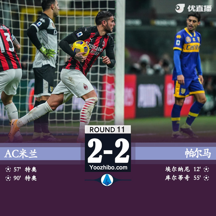 <a href=/zuqiuzhoubian/acmilan/ target=_blank class=infotextkey>AC米兰</a>2-2帕尔马