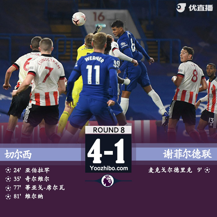 <a href=/zuqiuzhoubian/chelsea/ target=_blank class=infotextkey>切尔西</a>4-1谢菲尔德联