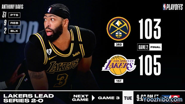 <a href=/lanqiuzhoubian/lakers/ target=_blank class=infotextkey>湖人</a>再胜<a href=/lanqiuzhoubian/nuggets/ target=_blank class=infotextkey>掘金</a>大比分2-0领先！