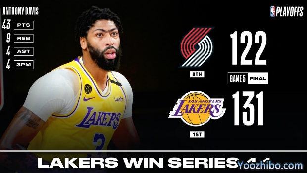 <a href=/lanqiuzhoubian/lakers/ target=_blank class=infotextkey>湖人</a>胜<a href=/lanqiuzhoubian/blazers/ target=_blank class=infotextkey>开拓者</a>4-1晋级次轮！