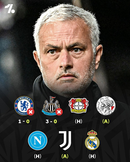 魔力鸟归来遭遇滑铁卢！穆帅欧冠2连败0进球，未来连战尤文<a href=/zuqiuzhoubian/realmadrid/ target=_blank class=infotextkey>皇马</a>