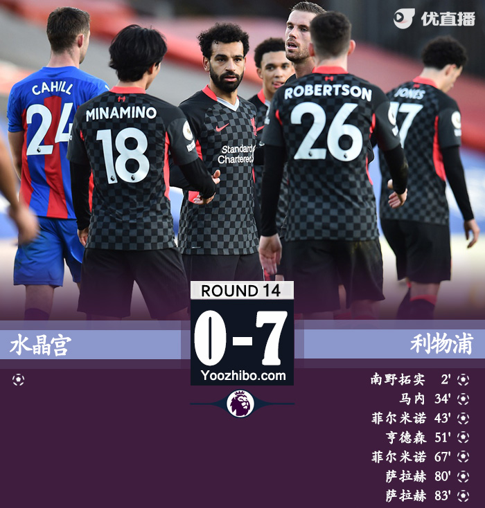 <a href=/zuqiuzhoubian/liverpool/ target=_blank class=infotextkey>利物浦</a>7-0水晶宫